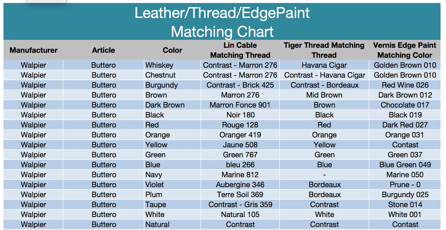 Cordovan Calf - Luxury Calfskin Leather "Finished like Shell Cordovan" (SAMPLES)